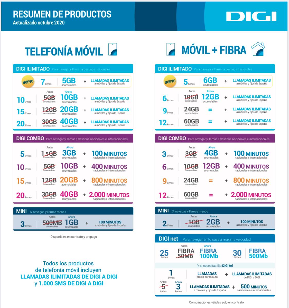 Nuevas tarifas Digi.
